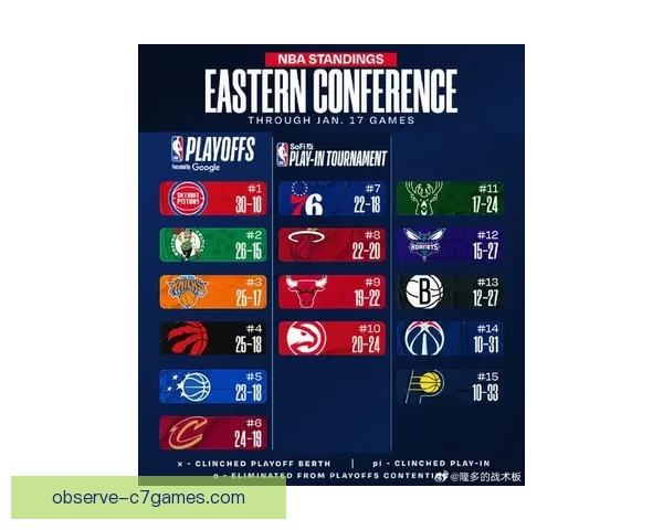 NBA最新格局震荡巨星表现引爆赛季竞争东西部排名再起波澜球迷热议不断