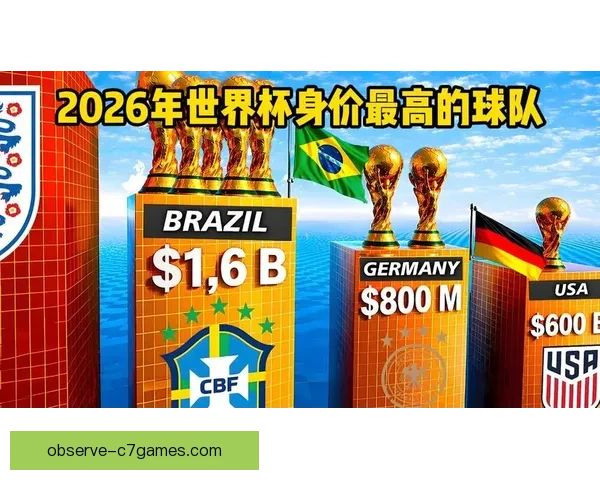 2026年世界杯球队最新排名分析及前景预测