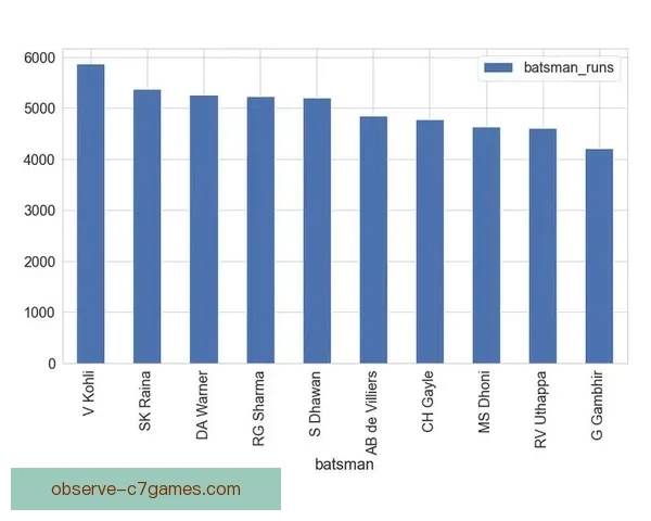 广东超级联赛最新比赛结果查询与数据分析平台