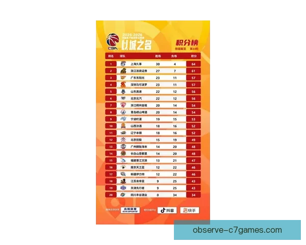 广东超级联赛最新积分排名揭晓各队表现与赛季趋势分析