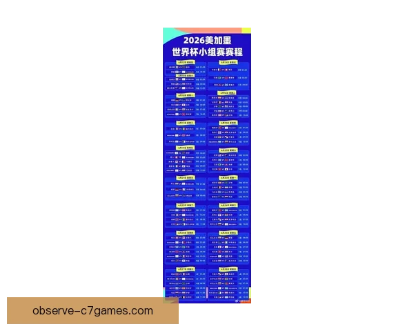 2026世界杯最新小组赛分组对阵全景图解析与赛程展望