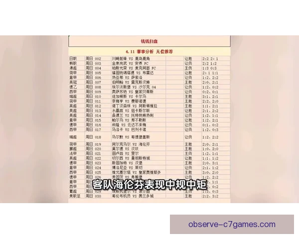 欧洲五大足球联赛最新赛程时间表与精彩赛事前瞻分析指南 欧洲五大足球联赛最新赛程时间表与精彩赛事前瞻分析指南